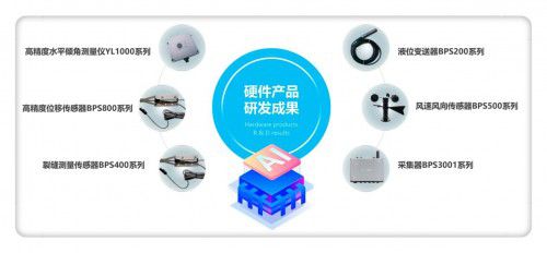 豐利源測(cè)量技術(shù)榮獲雙項(xiàng)科技創(chuàng)新殊榮，動(dòng)漫開(kāi)發(fā)領(lǐng)域再添新動(dòng)能